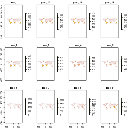 visualize CCAFS data