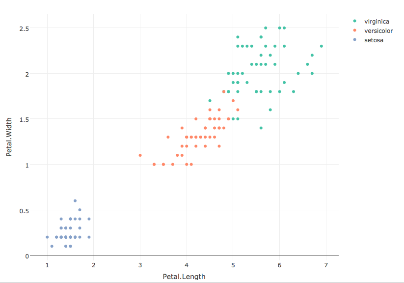 plotly map