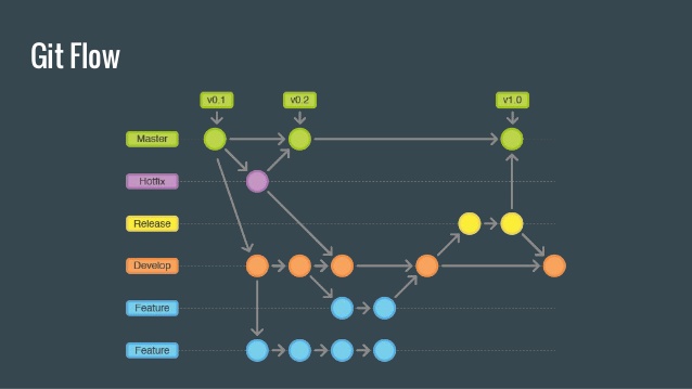 diagram explaining gitflow process